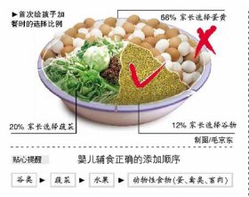 [ת��]Ӥ������Ե������׹��� �״μ�