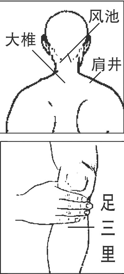 ��ð������Ѩλ