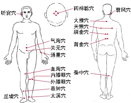 治神经衰弱特效穴位
