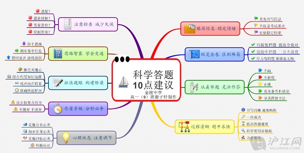 思维导图