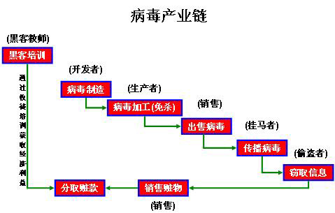 �����,����,ɱ��,ɱ��