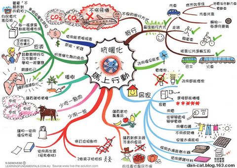 吃素理由素食者好处