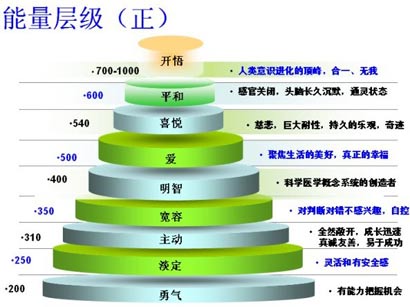 ��ʳ�ߵ����������ų��ж�ߣ�