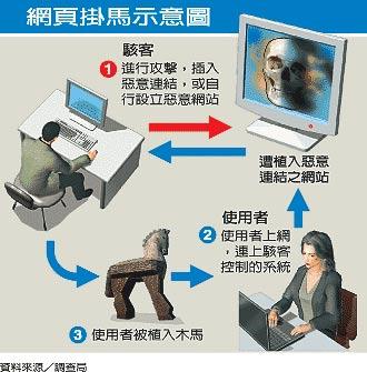 ����Ӧ����������:�ڿ� ľ������