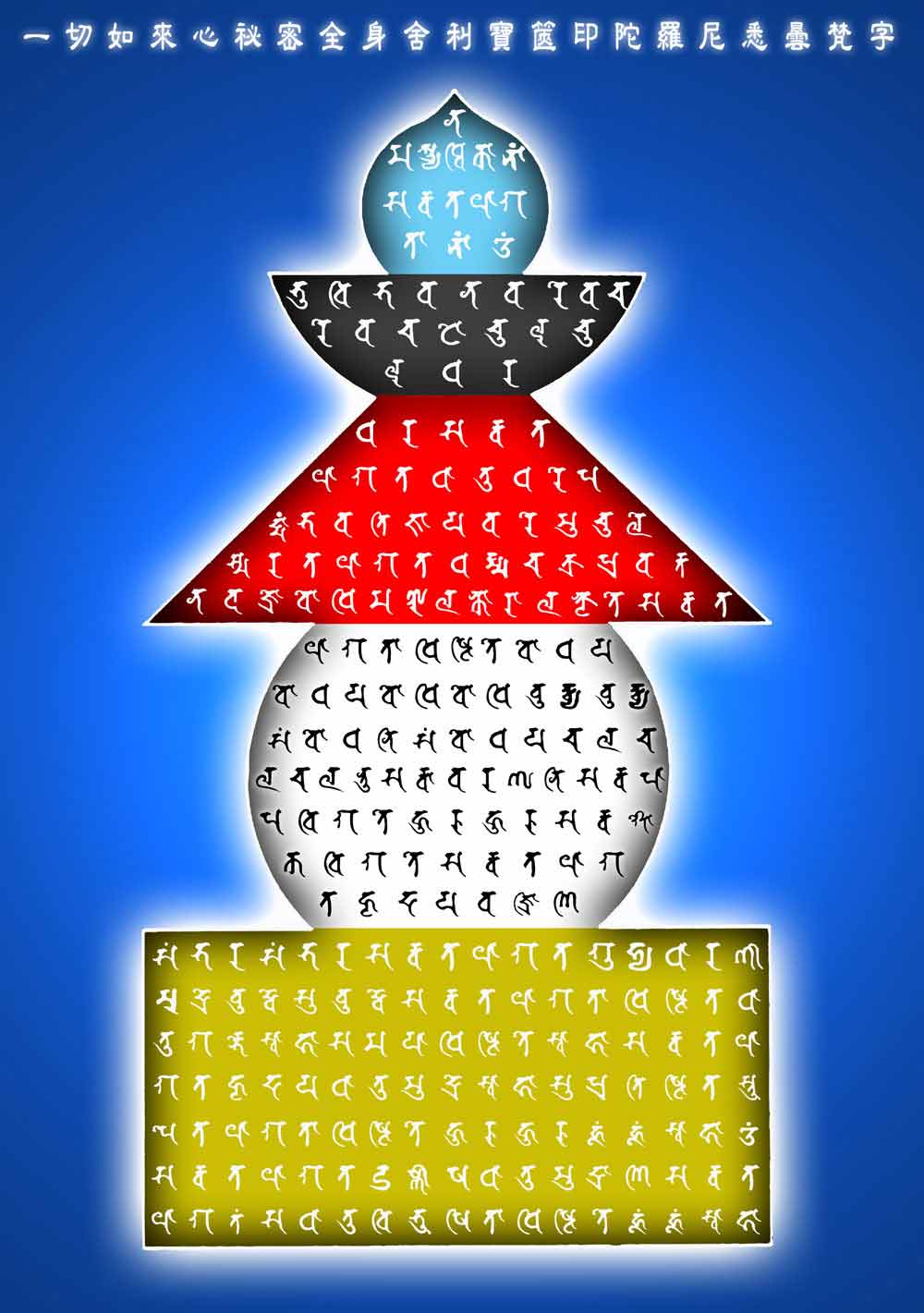 《一切如来心秘密全身舍利宝箧印陀罗尼经》讲稿恭请