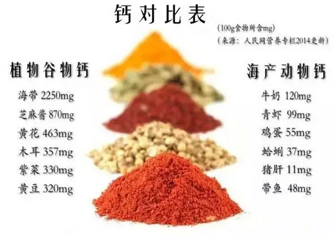 素食竟然比肉食有营养!想健康的都看看吧♡转给最爱的人