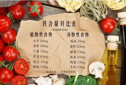 素食竟然比肉食有营养!想健康的都看看吧♡转给最爱的人