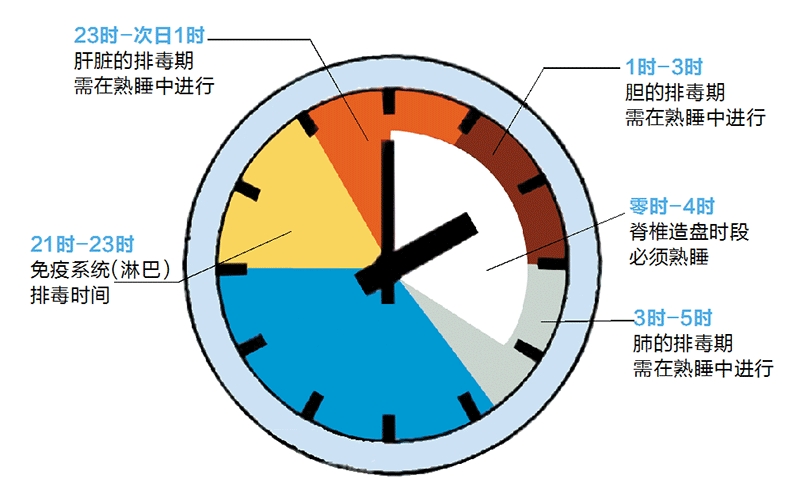 学佛人的睡觉方法,会用的人很难变老