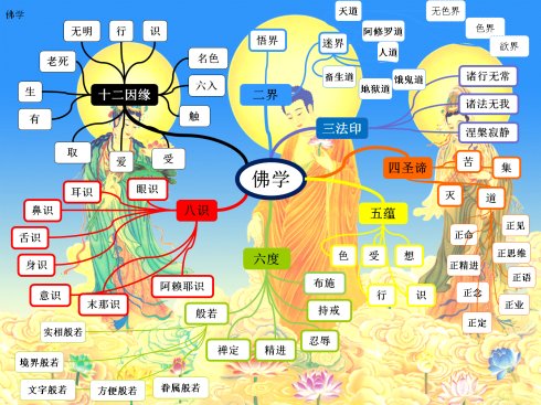 一位学佛人的深切体悟:不能自吃、请吃、劝吃众生肉