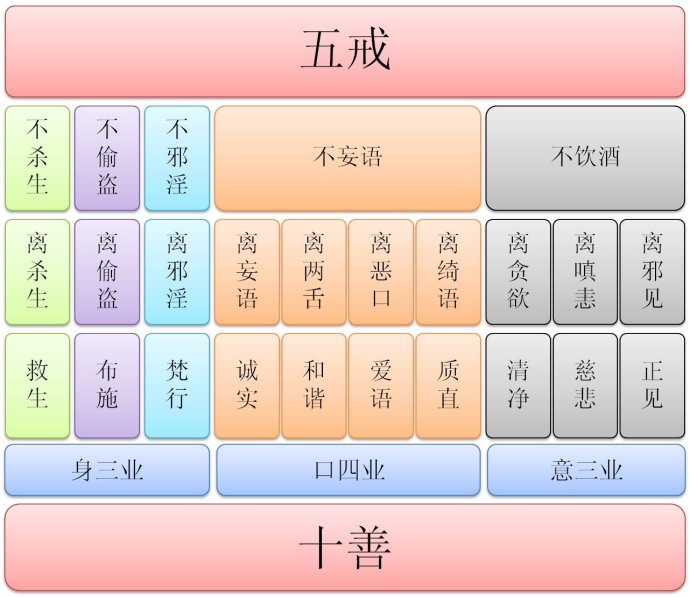 吃素会获得10大利益